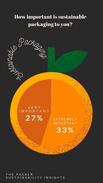 Consumers Value Sustainability 400W