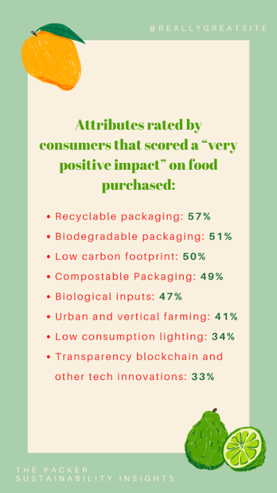 Food Purchase Attributes 400w