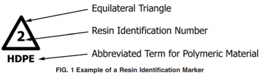 Resin-Identification-Code-Example-2018.png (1)